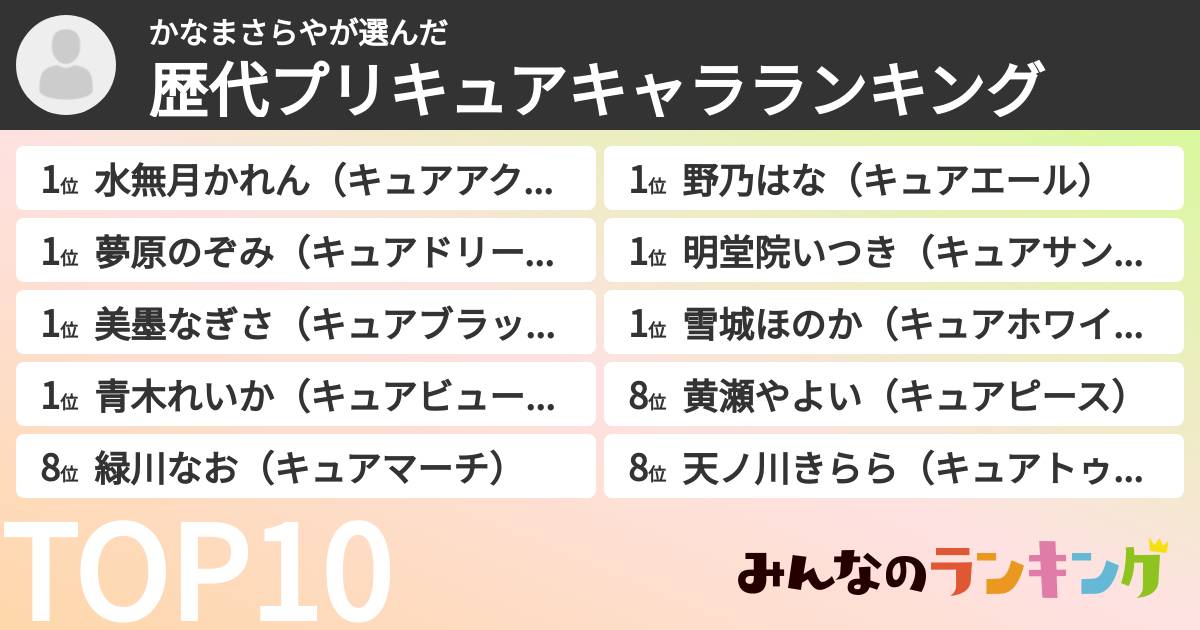かなまさらやさんの「歴代プリキュアキャラランキング」