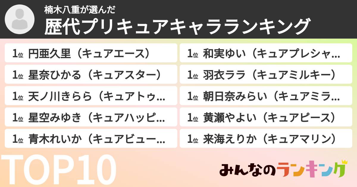 楠木八重さんの「歴代プリキュアキャラランキング」