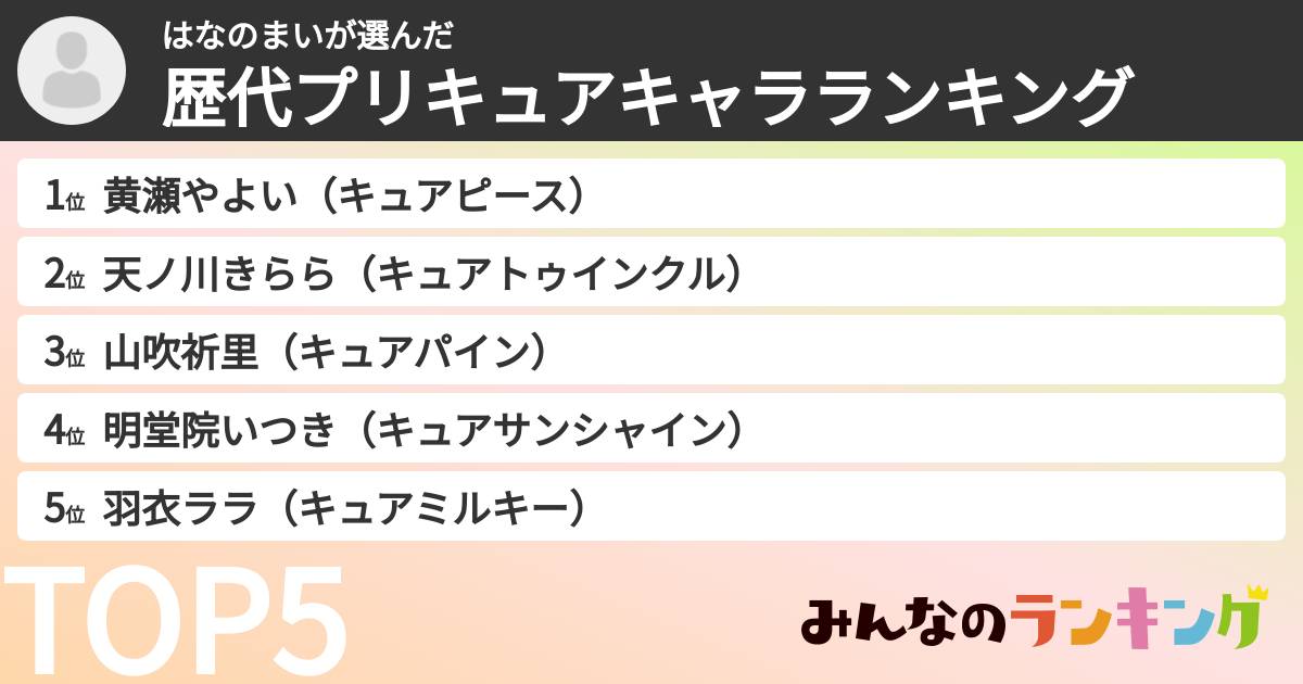 はなのまいさんの「歴代プリキュアキャラランキング」