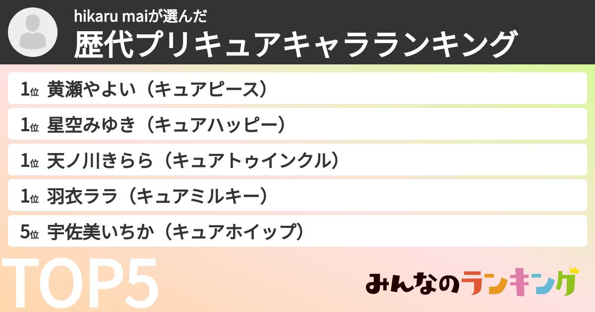 hikaru maiさんの「歴代プリキュアキャラランキング」