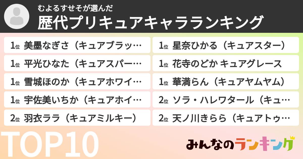 むよるすせそさんの「歴代プリキュアキャラランキング」