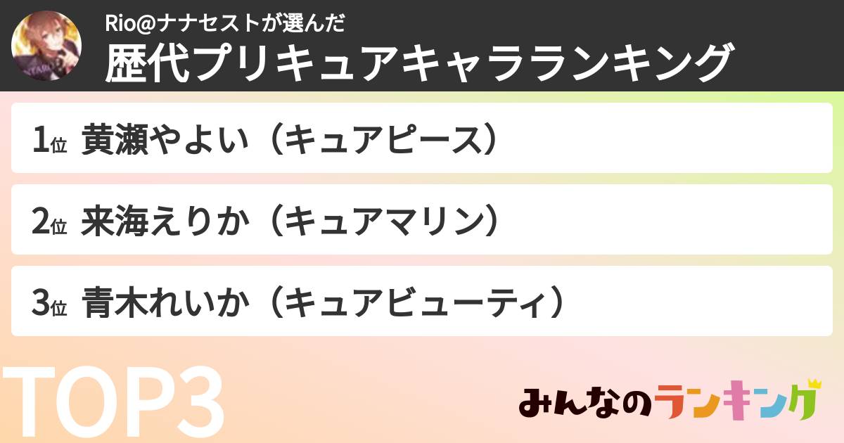 Rio@ナナセストさんの「歴代プリキュアキャラランキング」