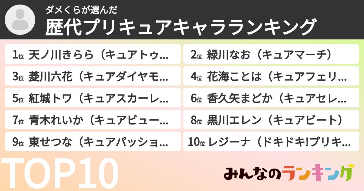 ダメくらさんの「歴代プリキュアキャラランキング」