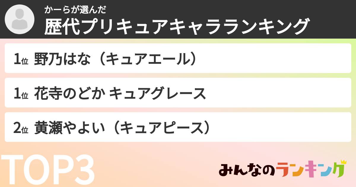 かーらさんの「歴代プリキュアキャラランキング」