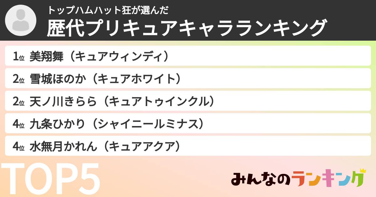 トップハムハット狂さんの「歴代プリキュアキャラランキング」