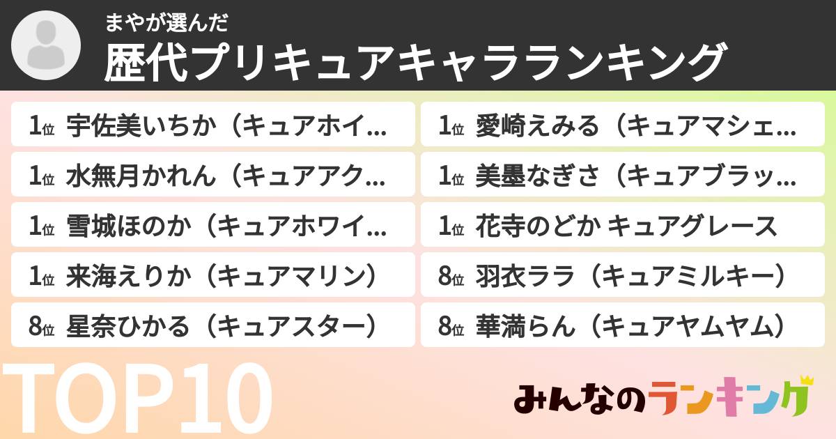 まやさんの「歴代プリキュアキャラランキング」