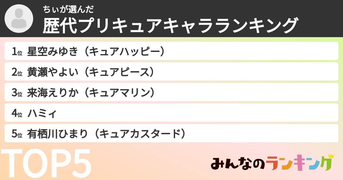 ちぃさんの「歴代プリキュアキャラランキング」