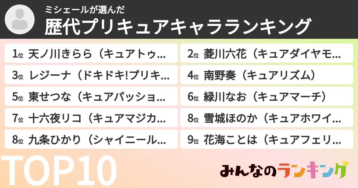 ミシェールさんの「歴代プリキュアキャラランキング」