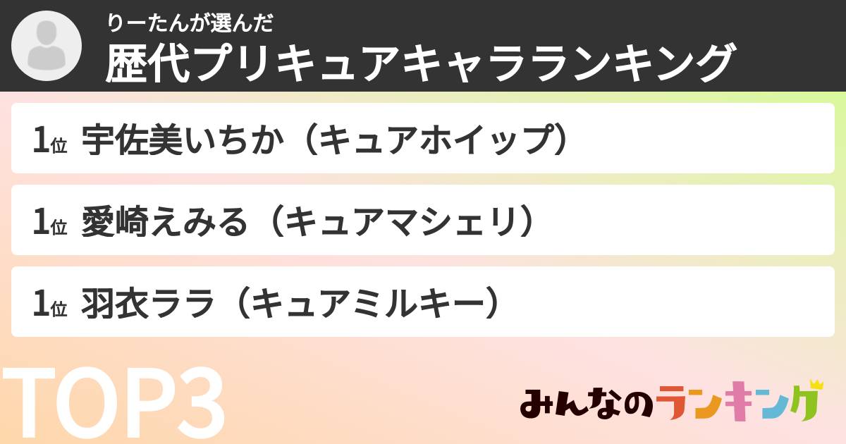 りーたんさんの「歴代プリキュアキャラランキング」