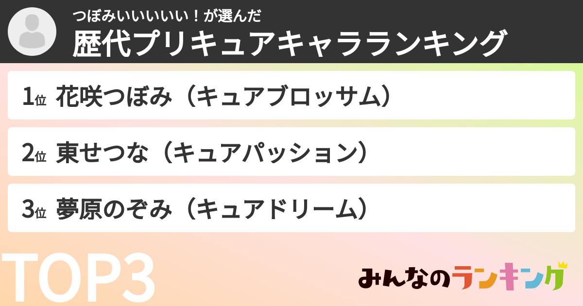 つぼみいいいいい！さんの「歴代プリキュアキャラランキング」