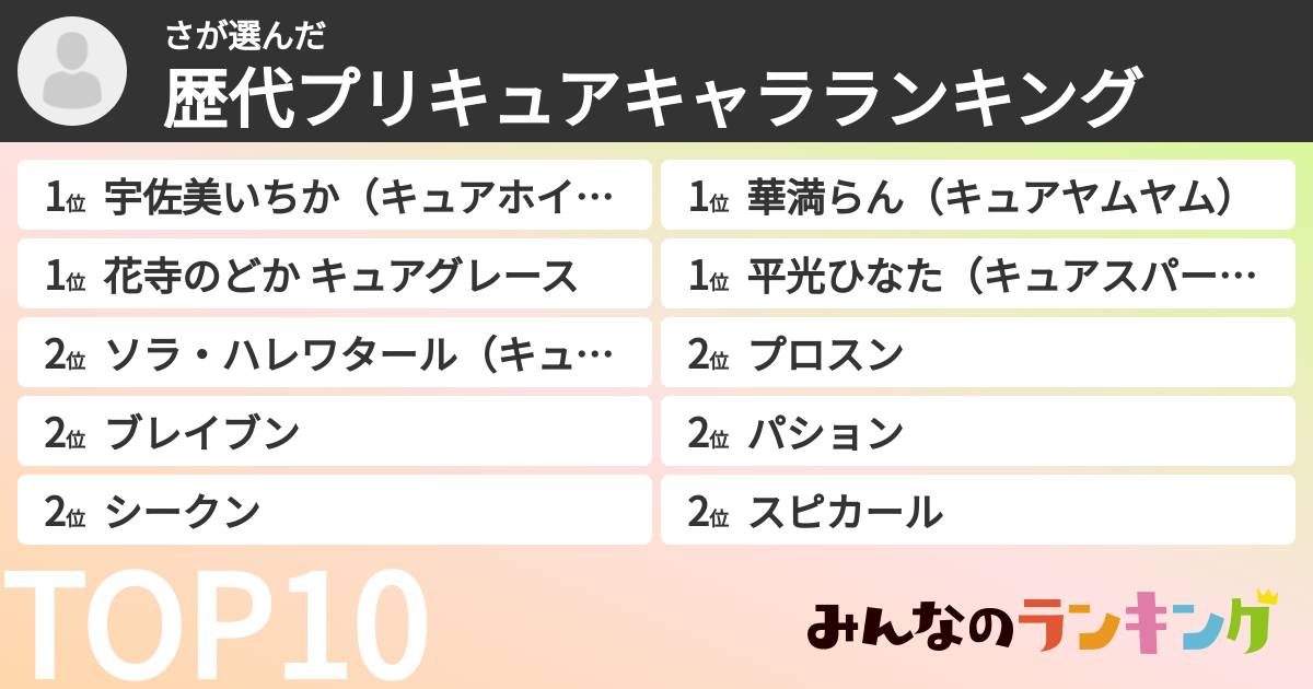 ささんの「歴代プリキュアキャラランキング」