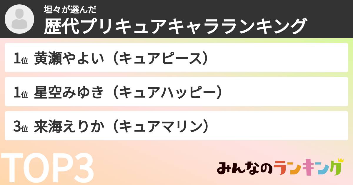 坦々さんの「歴代プリキュアキャラランキング」