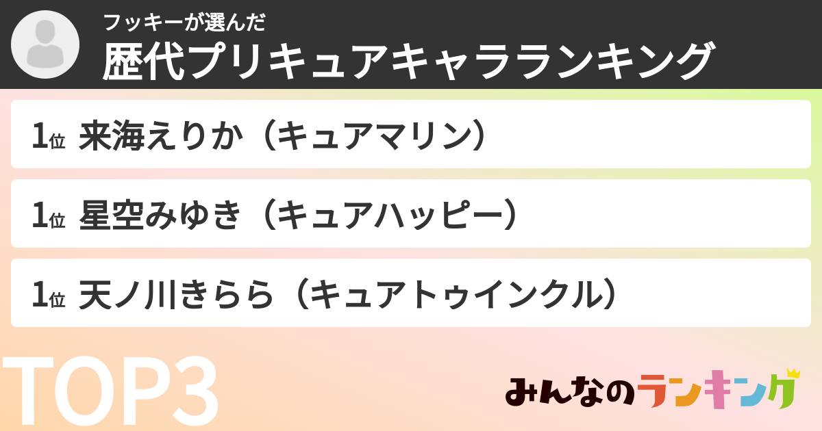 フッキーさんの「歴代プリキュアキャラランキング」