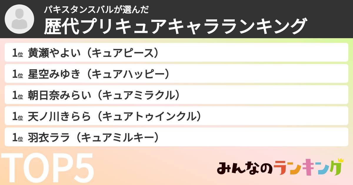 パキスタンスバルさんの「歴代プリキュアキャラランキング」
