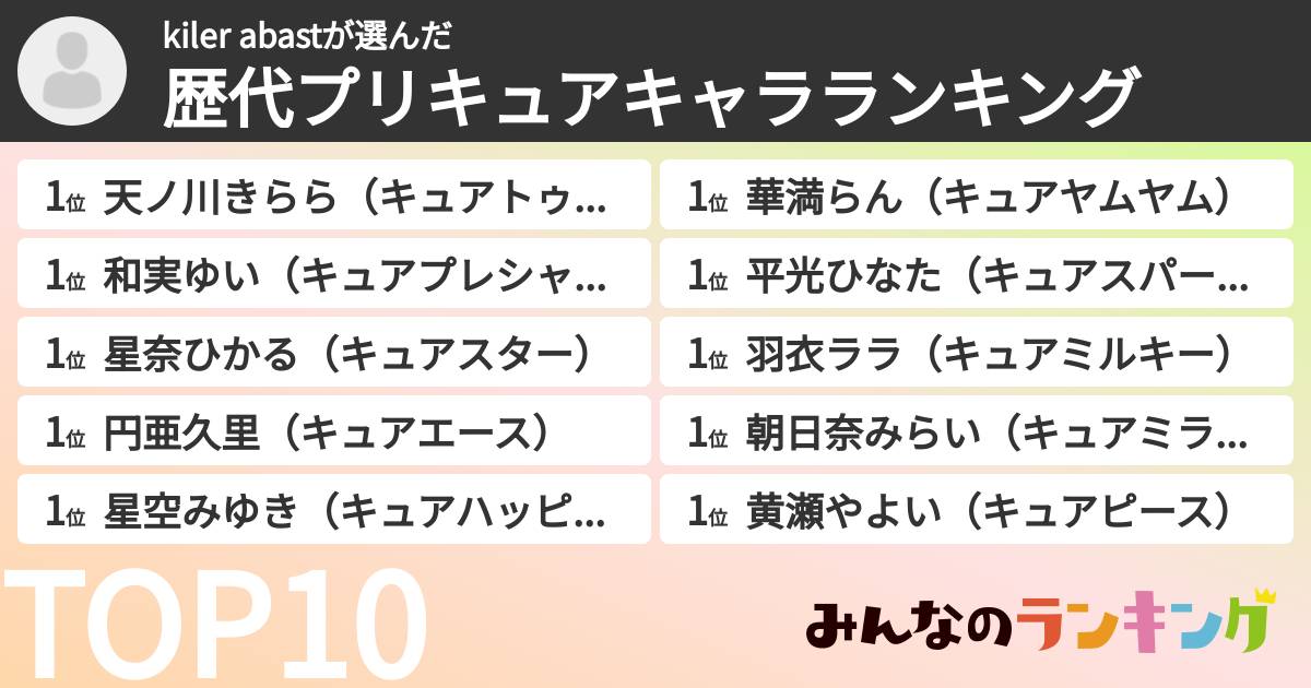 kiler abastさんの「歴代プリキュアキャラランキング」