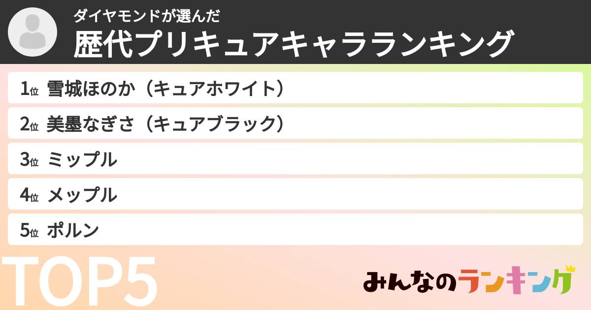 ダイヤモンドさんの「歴代プリキュアキャラランキング」