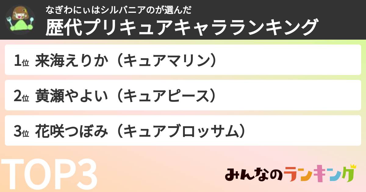 なぎわにぃはシルバニアのさんの「歴代プリキュアキャラランキング」