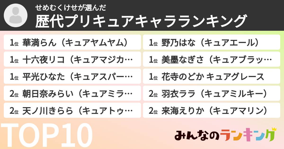 せめむくけせさんの「歴代プリキュアキャラランキング」
