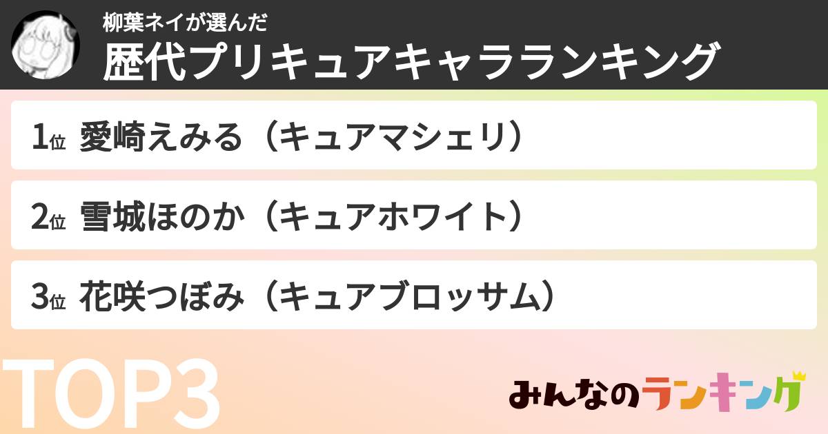 柳葉ネイさんの「歴代プリキュアキャラランキング」