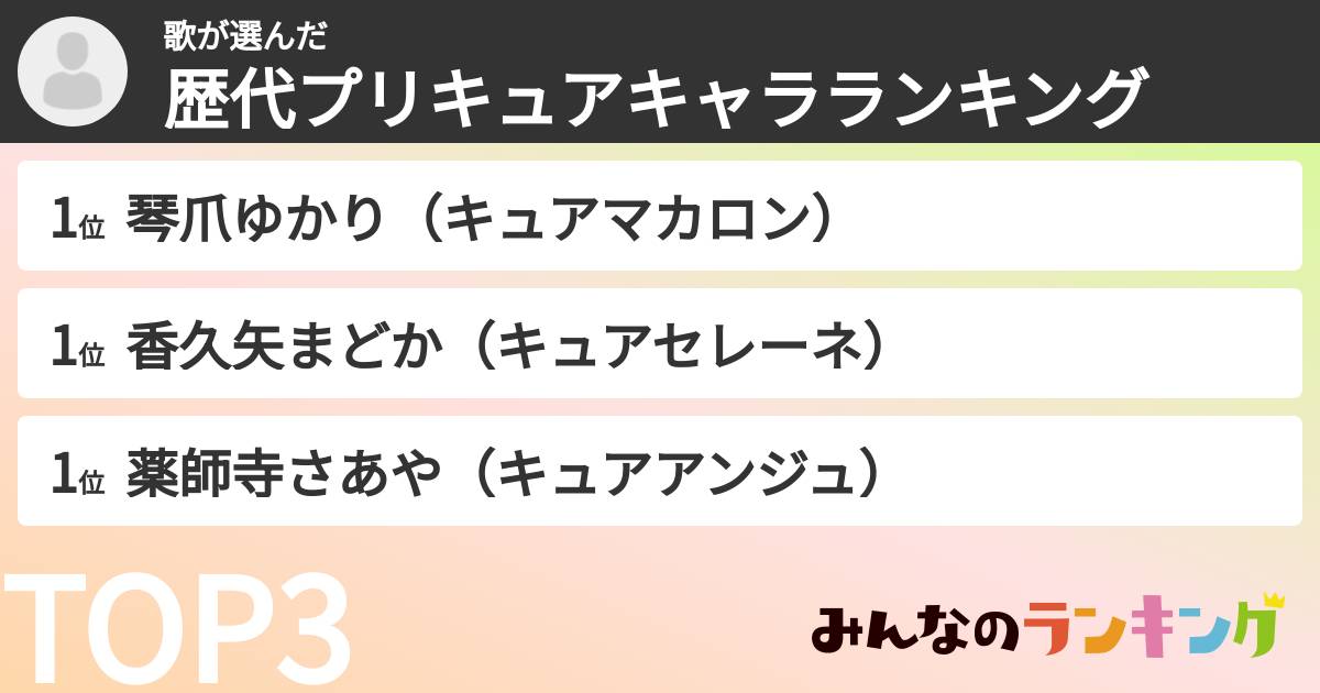 歌さんの「歴代プリキュアキャラランキング」