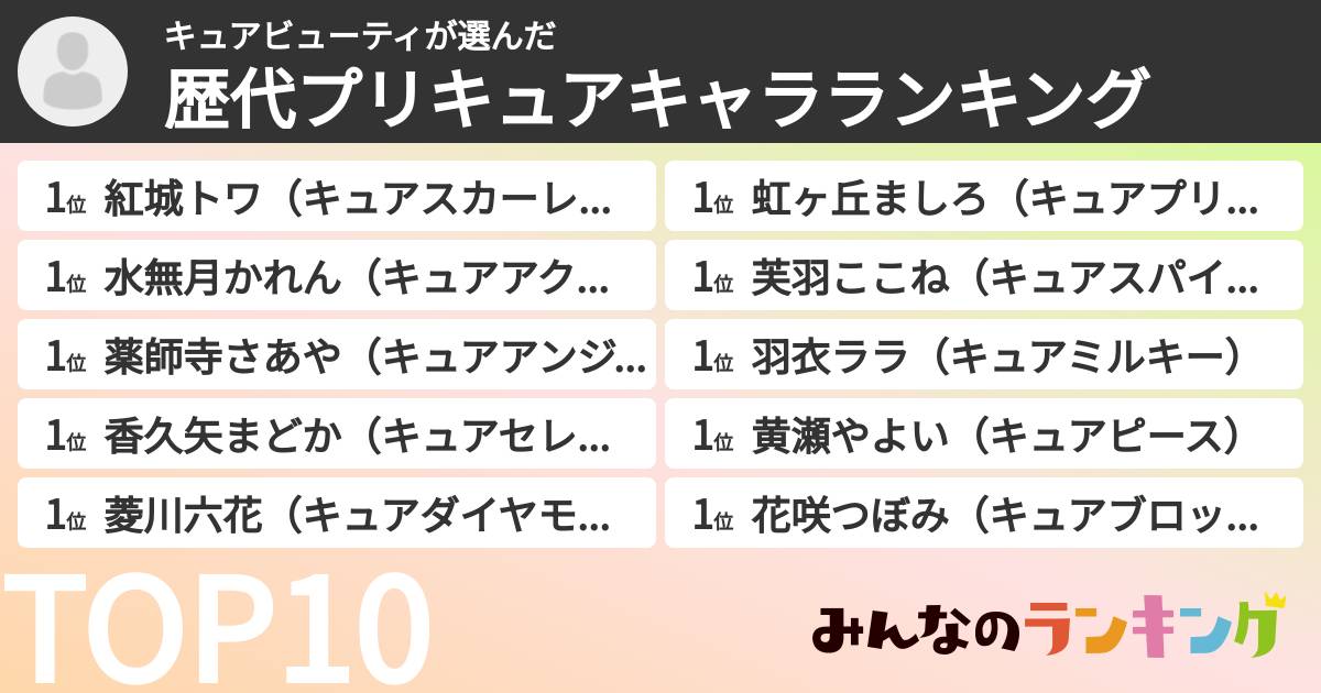 キュアビューティさんの「歴代プリキュアキャラランキング」