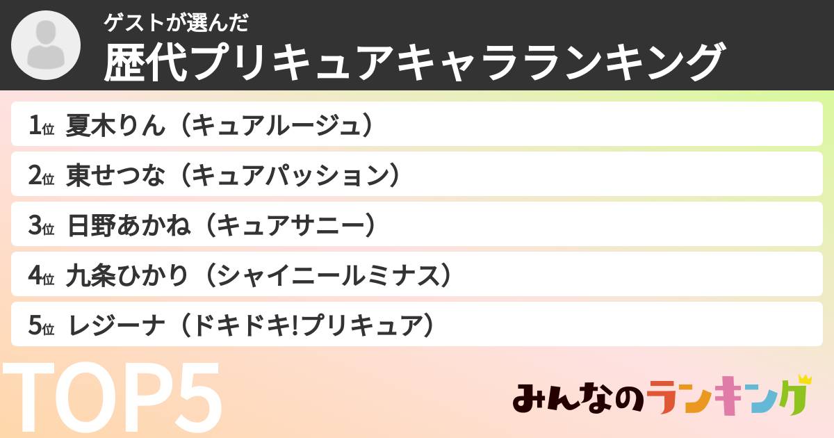 ゲストさんの「歴代プリキュアキャラランキング」
