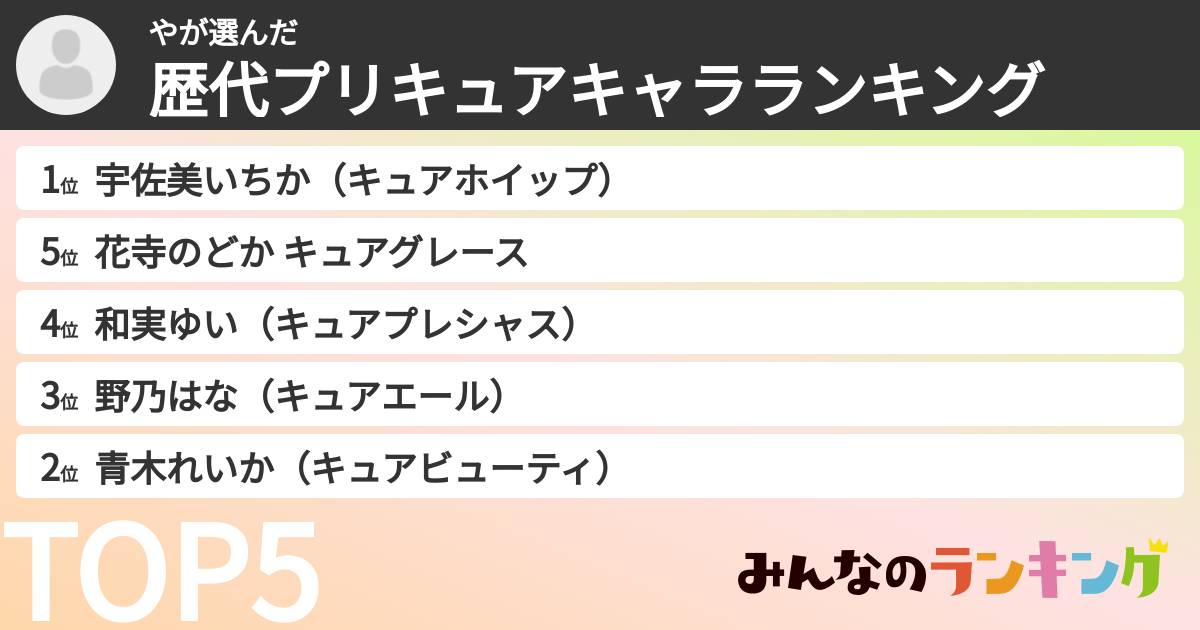 やさんの「歴代プリキュアキャラランキング」