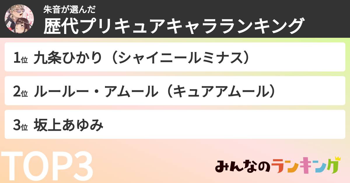 朱音さんの「歴代プリキュアキャラランキング」