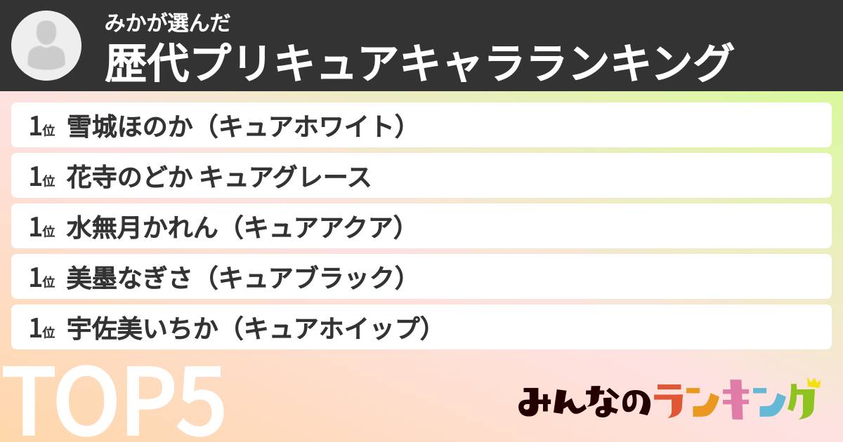 みかさんの「歴代プリキュアキャラランキング」