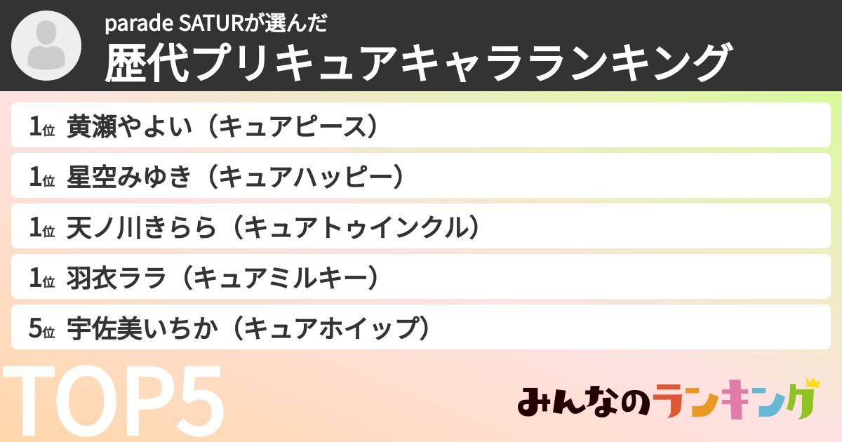 parade SATURさんの「歴代プリキュアキャラランキング」