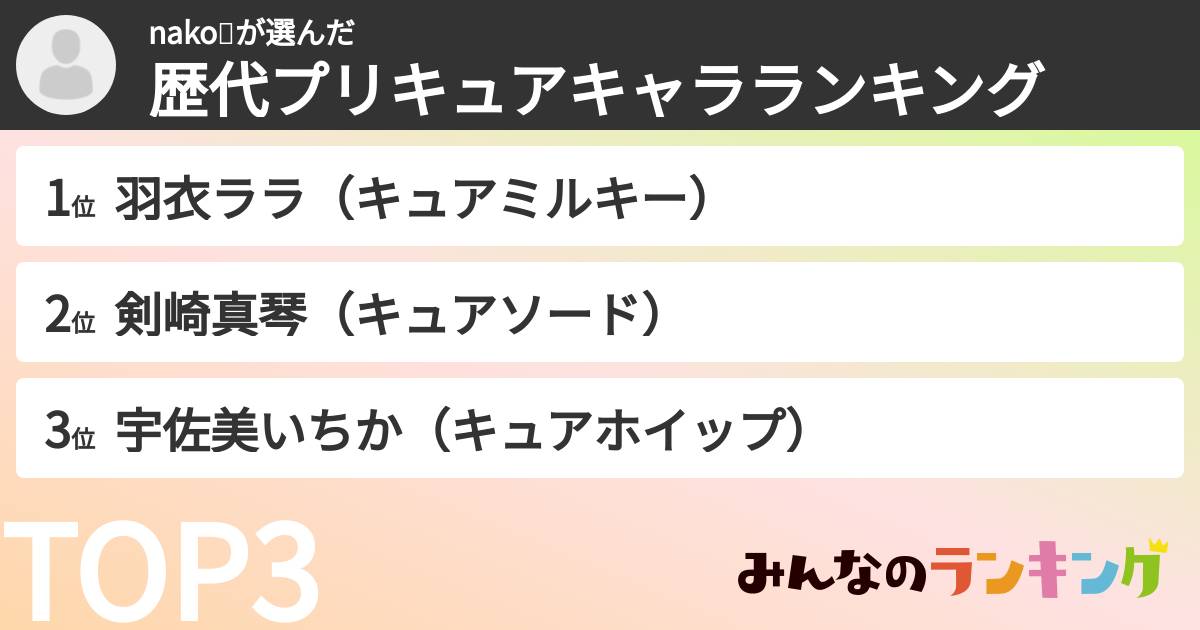 nako💫さんの「歴代プリキュアキャラランキング」