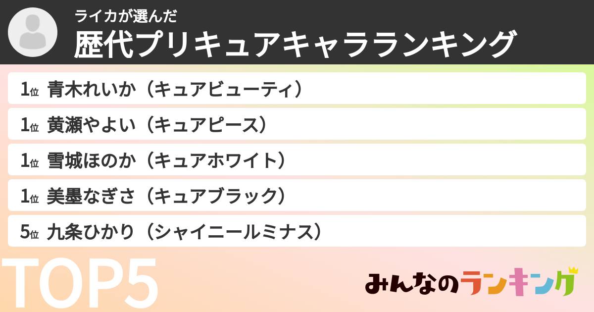 ライカさんの「歴代プリキュアキャラランキング」