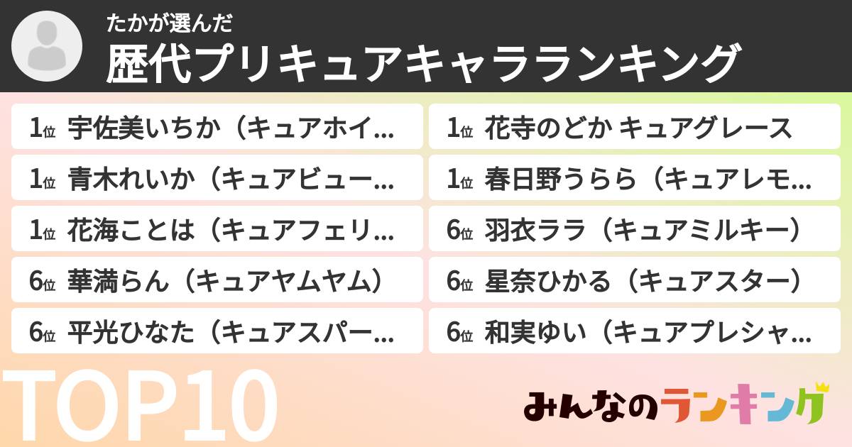 たかさんの「歴代プリキュアキャラランキング」
