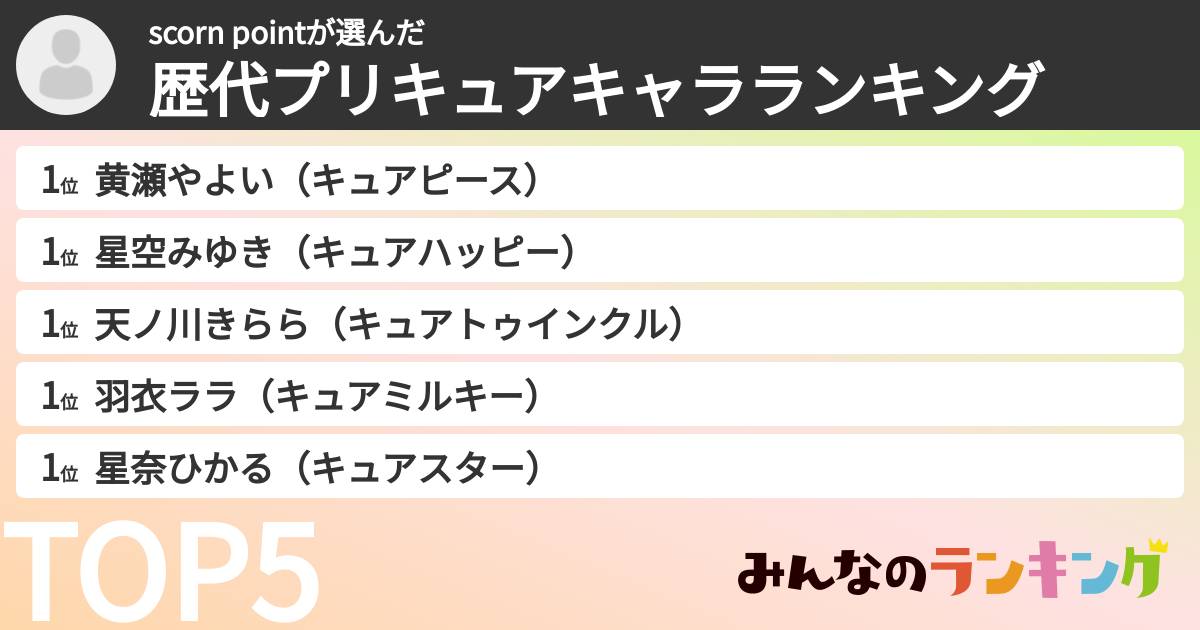 scorn pointさんの「歴代プリキュアキャラランキング」