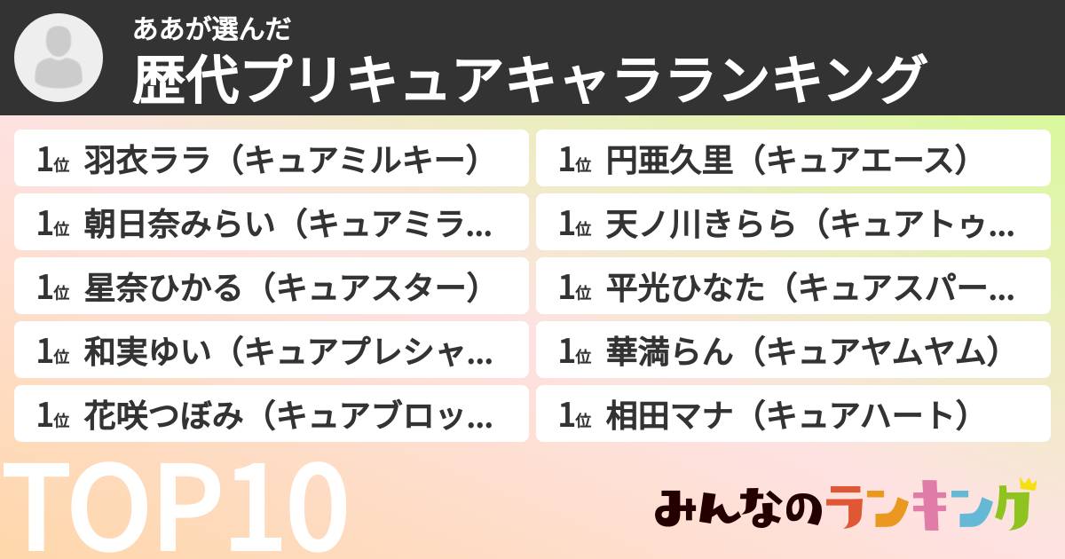 ああさんの「歴代プリキュアキャラランキング」