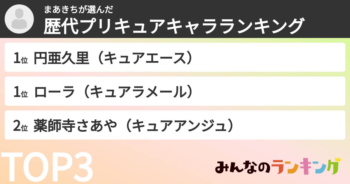 まあきちさんの「歴代プリキュアキャラランキング」