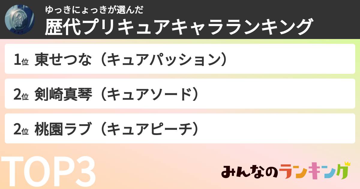 ゆっきにょっきさんの「歴代プリキュアキャラランキング」
