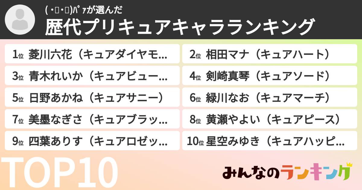 ( ˙👄˙👐)パァさんの「歴代プリキュアキャラランキング」