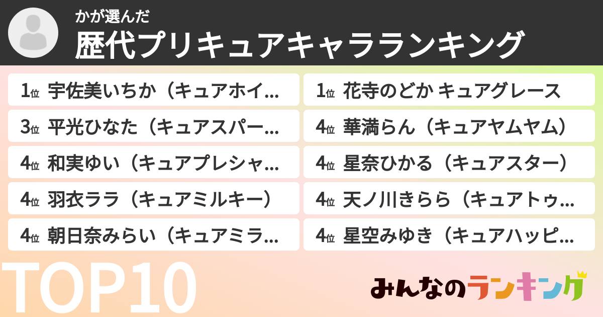 かさんの「歴代プリキュアキャラランキング」