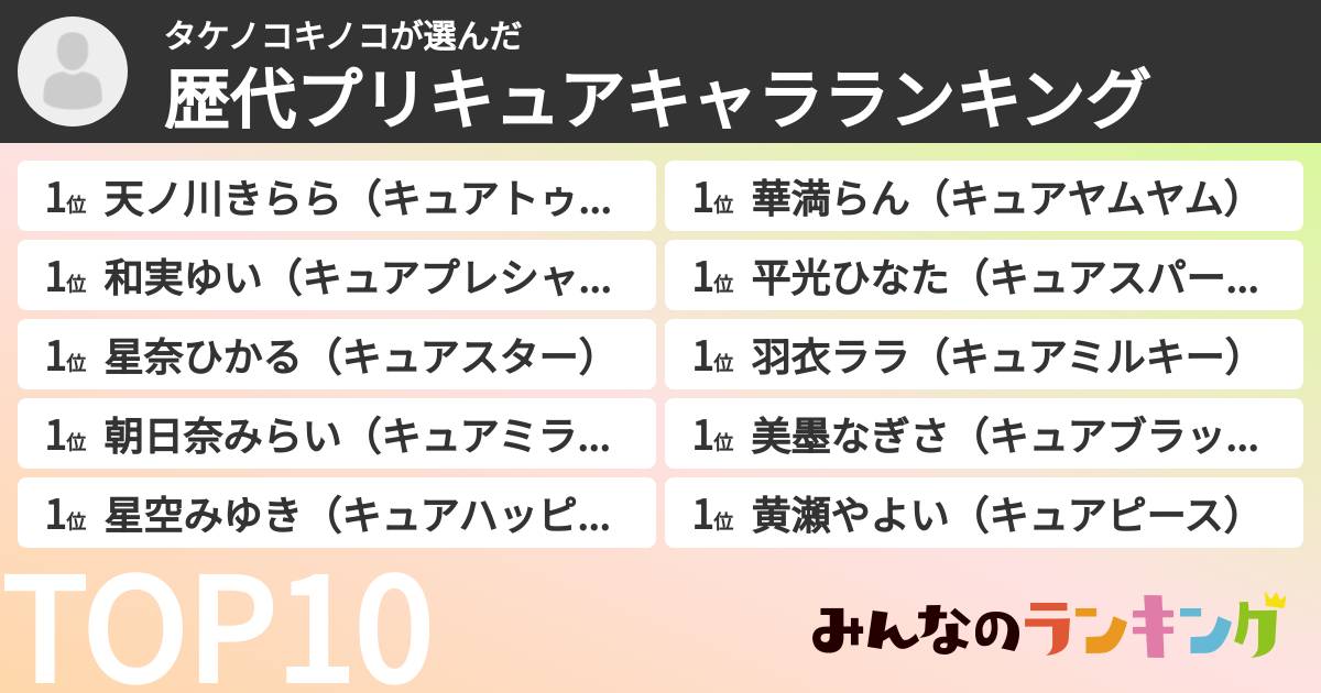 タケノコキノコさんの「歴代プリキュアキャラランキング」