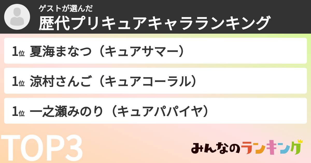 ゲストさんの「歴代プリキュアキャラランキング」