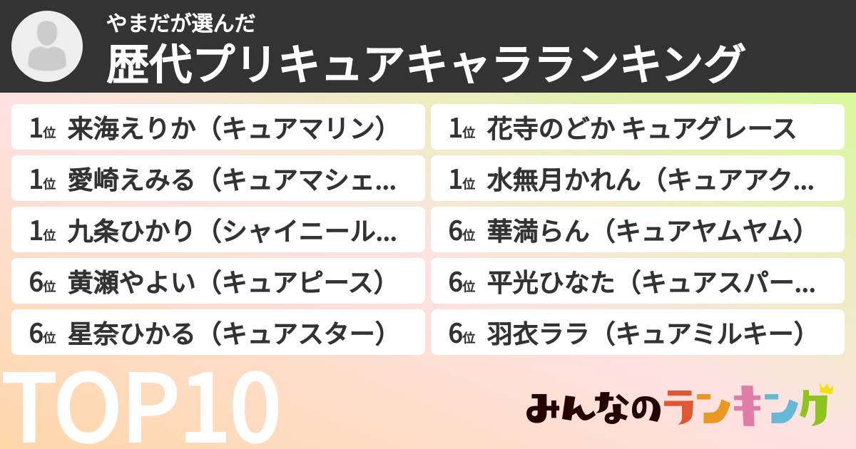 やまださんの「歴代プリキュアキャラランキング」