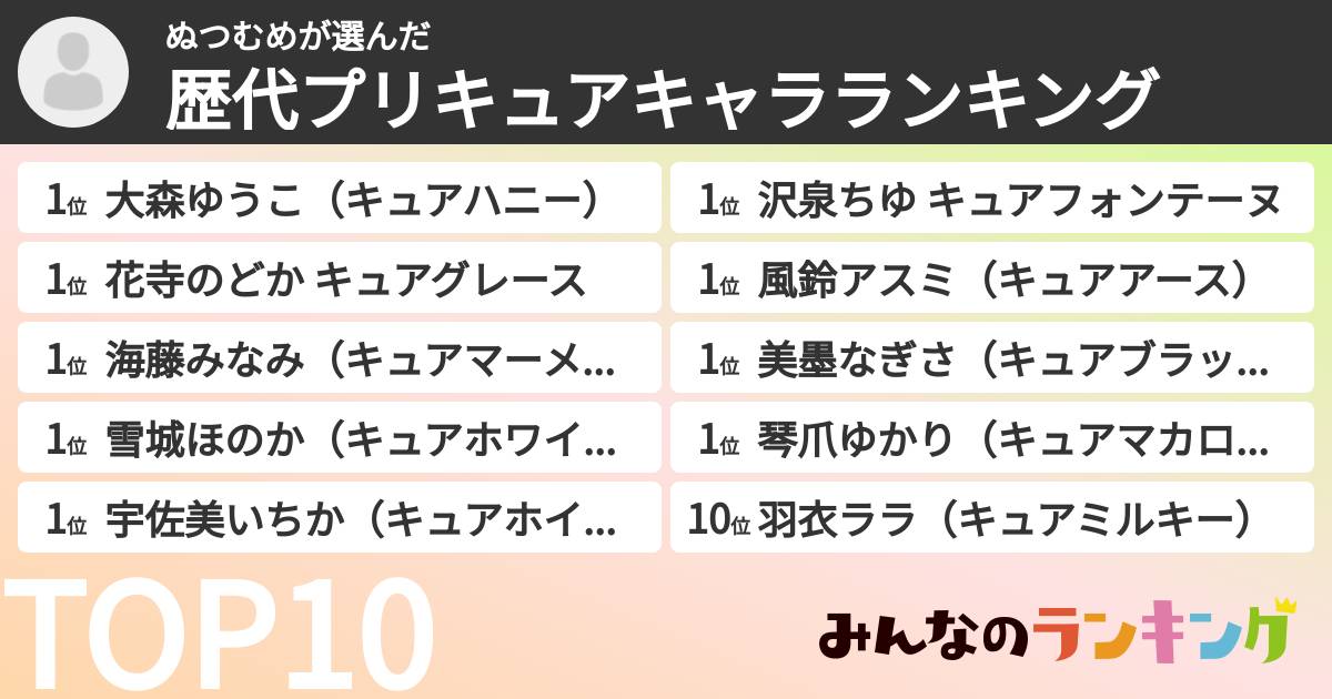 ぬつむめさんの「歴代プリキュアキャラランキング」