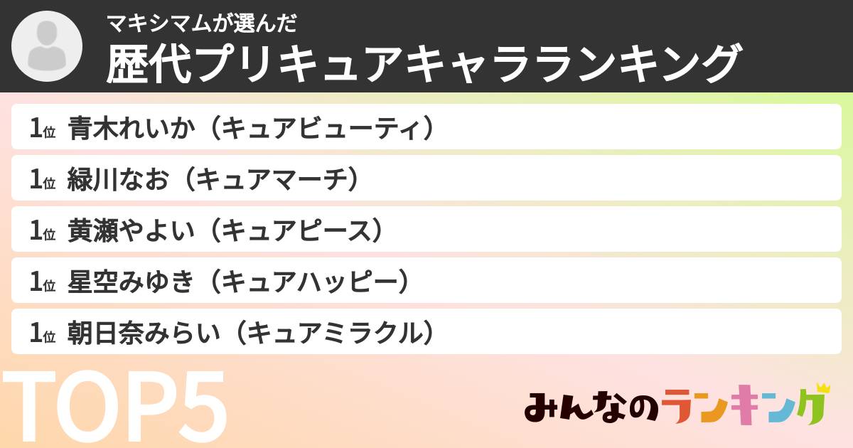 マキシマムさんの「歴代プリキュアキャラランキング」