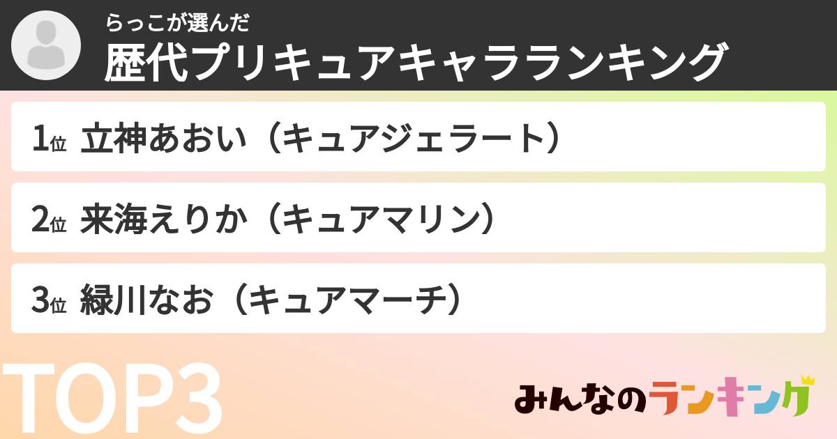 らっこさんの「歴代プリキュアキャラランキング」