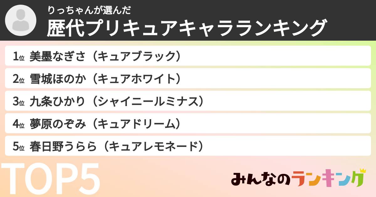りっちゃんさんの「歴代プリキュアキャラランキング」