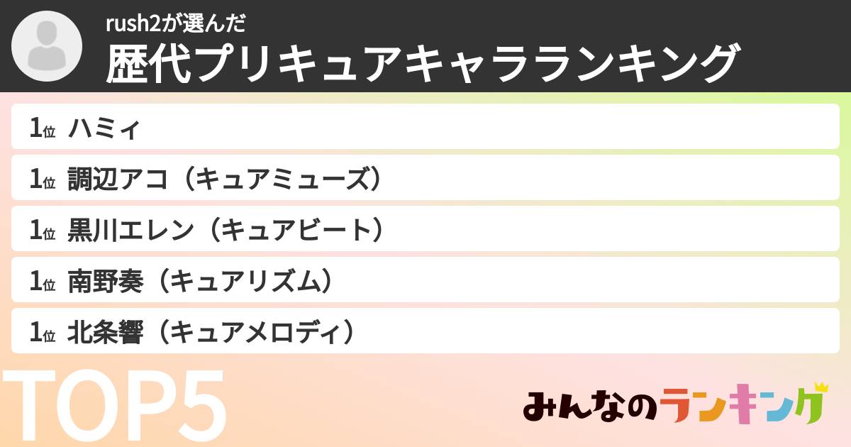 rush2さんの「歴代プリキュアキャラランキング」