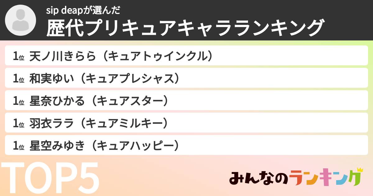 sip deapさんの「歴代プリキュアキャラランキング」