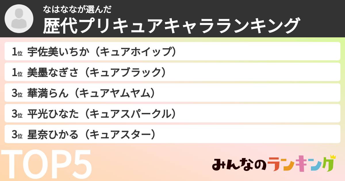 なはななさんの「歴代プリキュアキャラランキング」