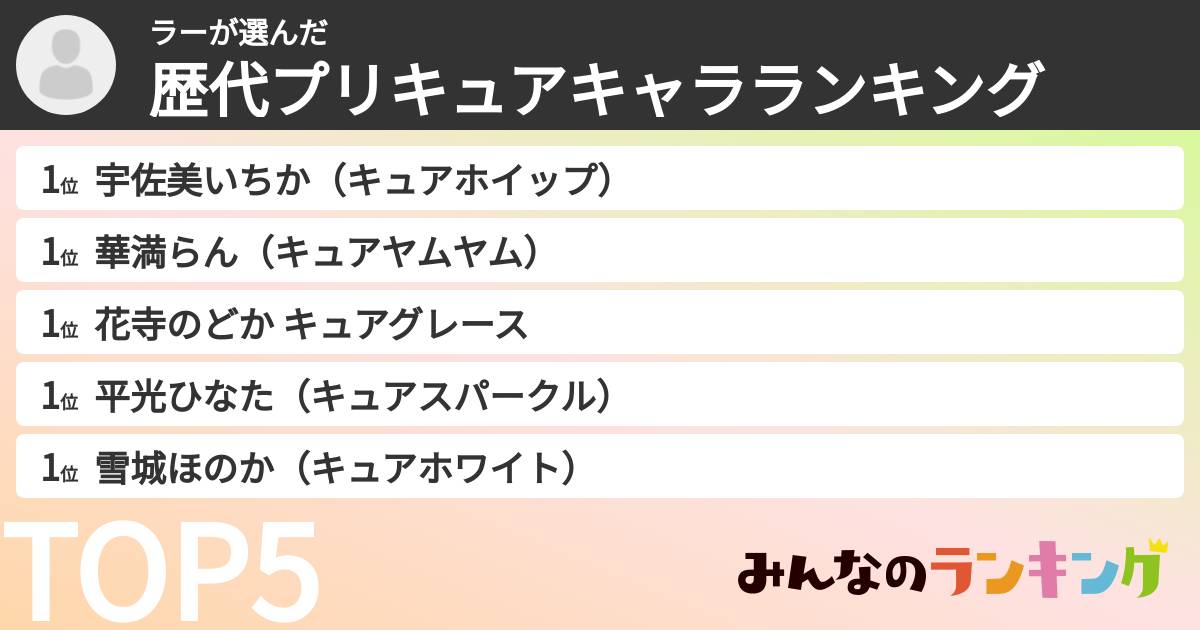 ラーさんの「歴代プリキュアキャラランキング」